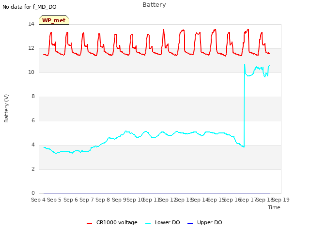 plot of Battery