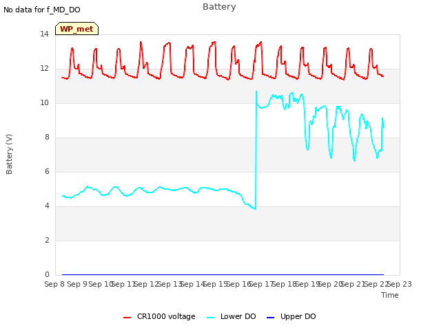 plot of Battery