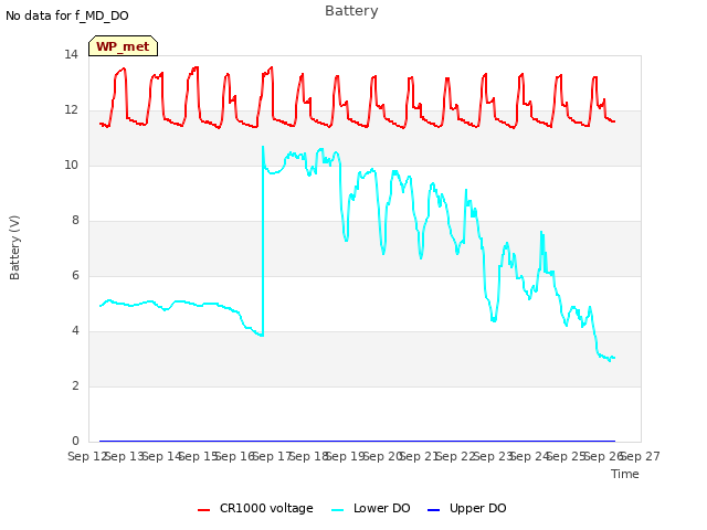 plot of Battery