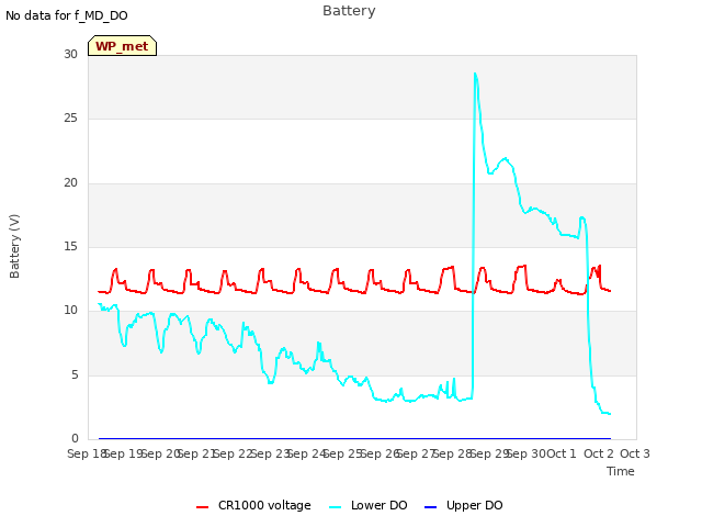 plot of Battery