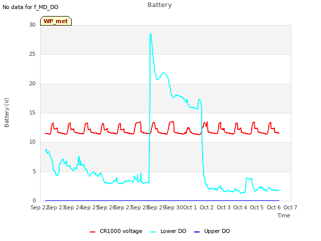 plot of Battery