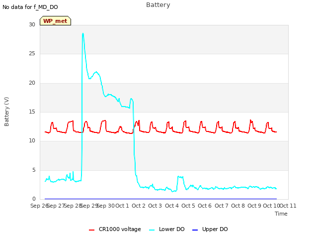 plot of Battery