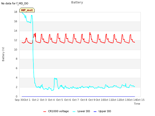 plot of Battery