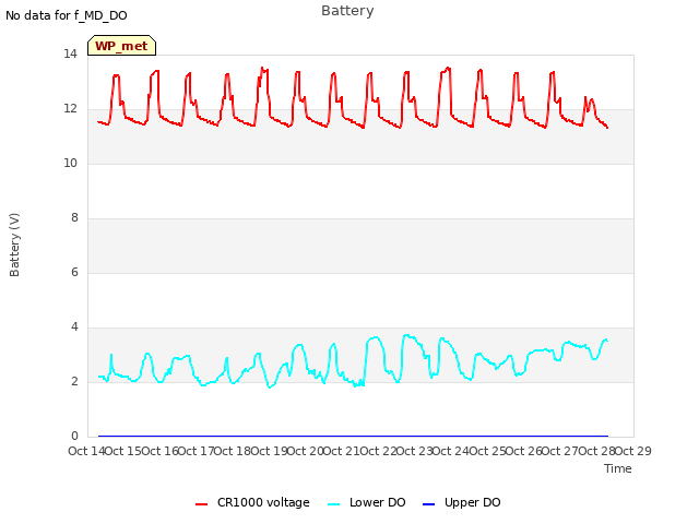 plot of Battery