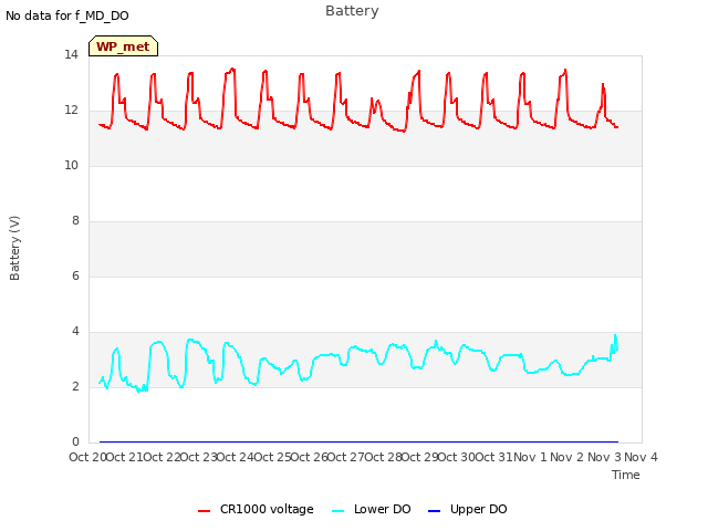 plot of Battery