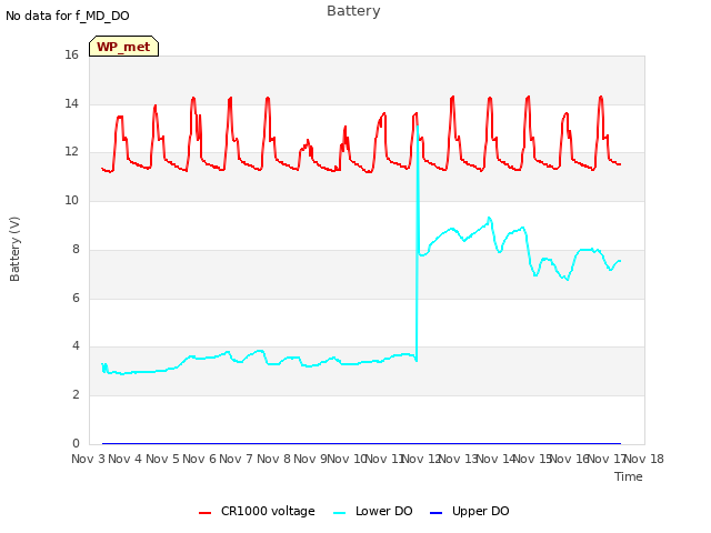 plot of Battery