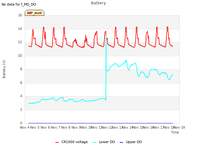plot of Battery
