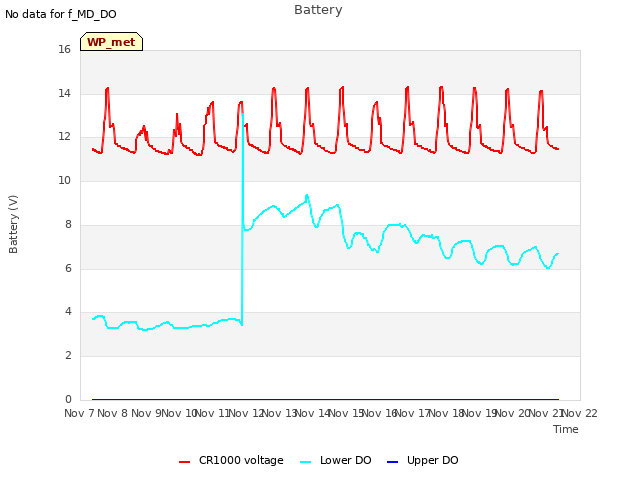 plot of Battery