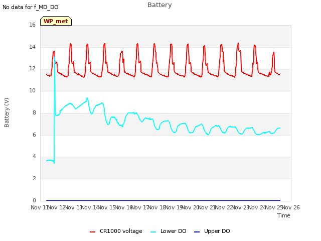 plot of Battery