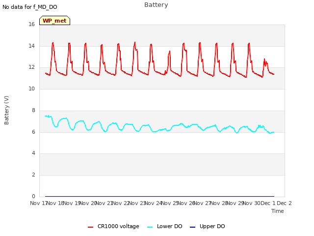 plot of Battery