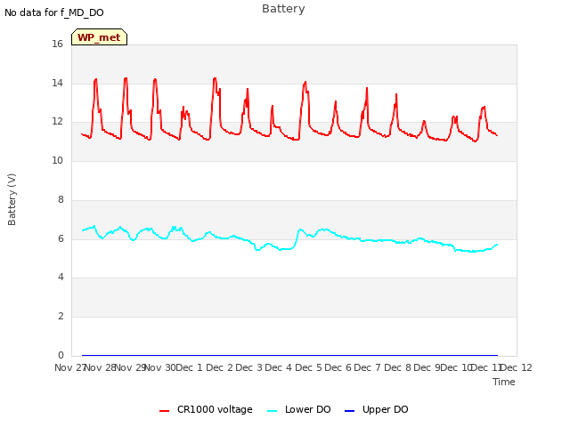 plot of Battery