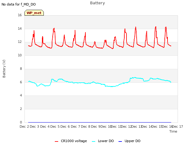 plot of Battery