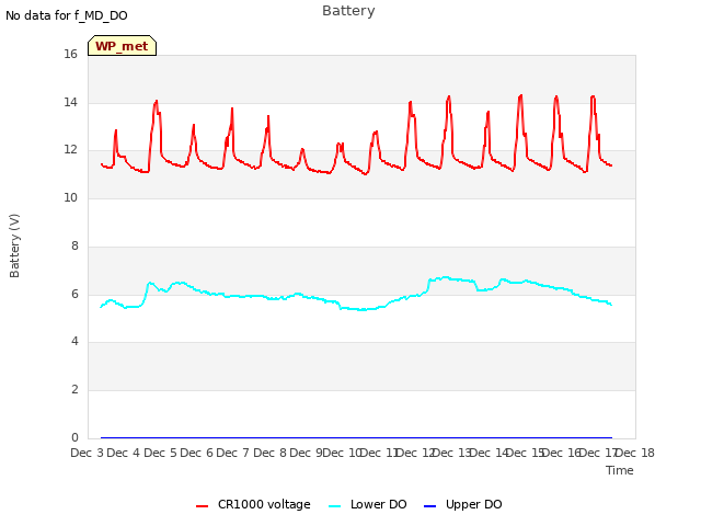 plot of Battery