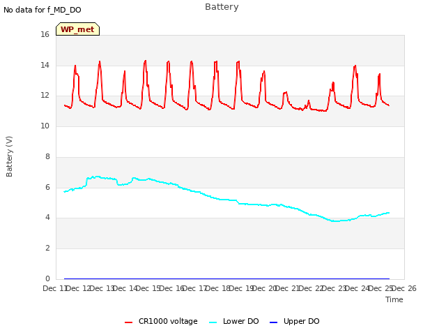 plot of Battery