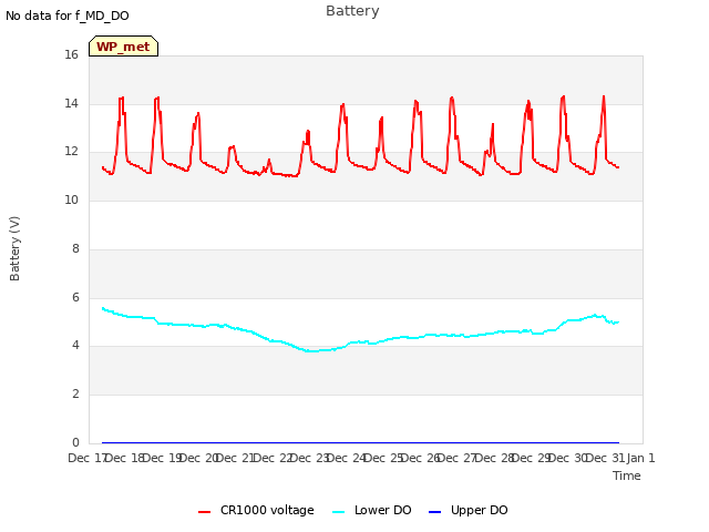 plot of Battery