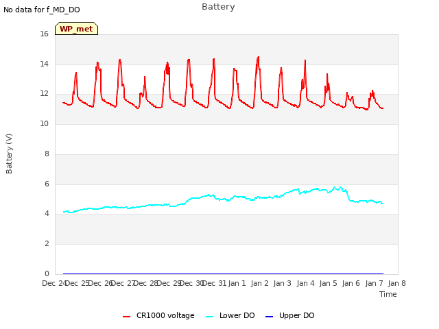 plot of Battery