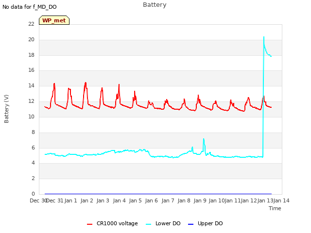 plot of Battery