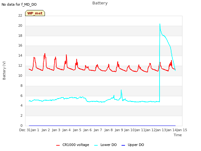plot of Battery