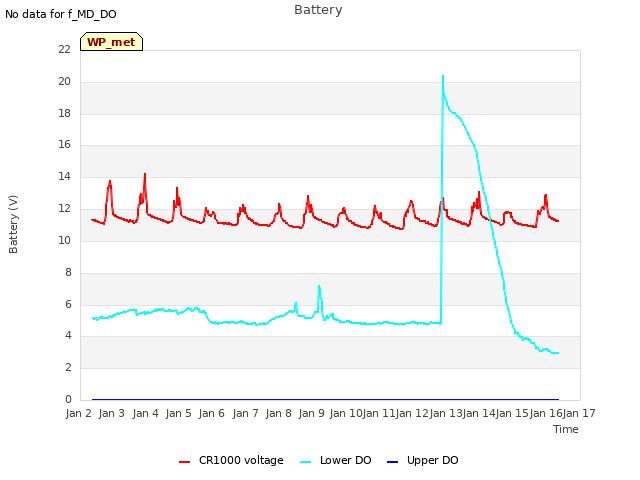 plot of Battery