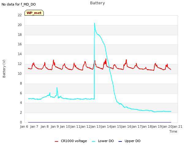 plot of Battery