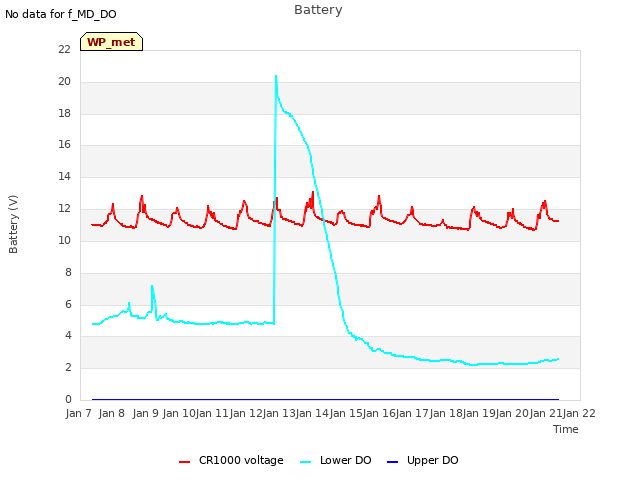 plot of Battery