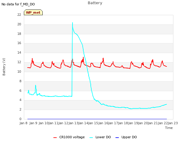 plot of Battery