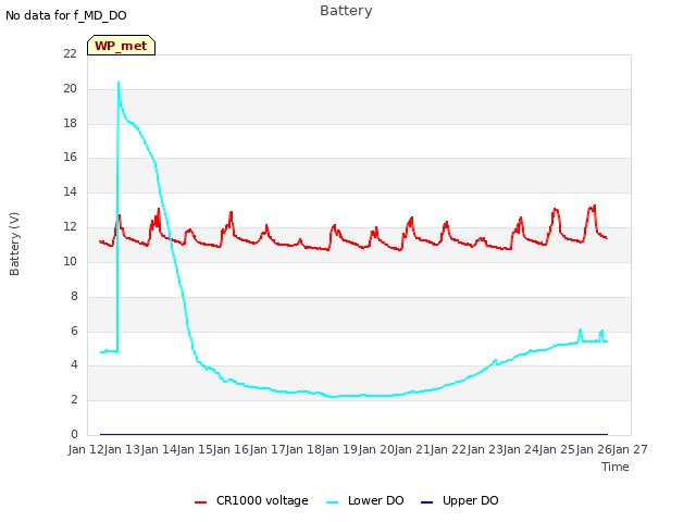 plot of Battery