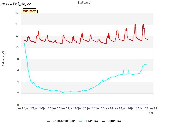 plot of Battery