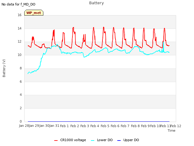 plot of Battery