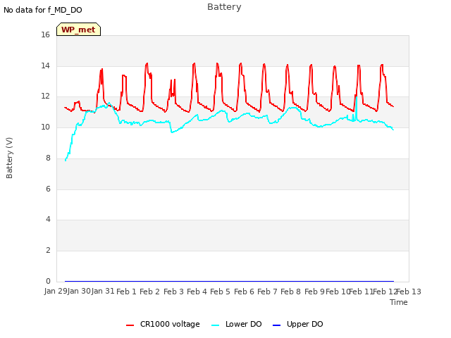 plot of Battery