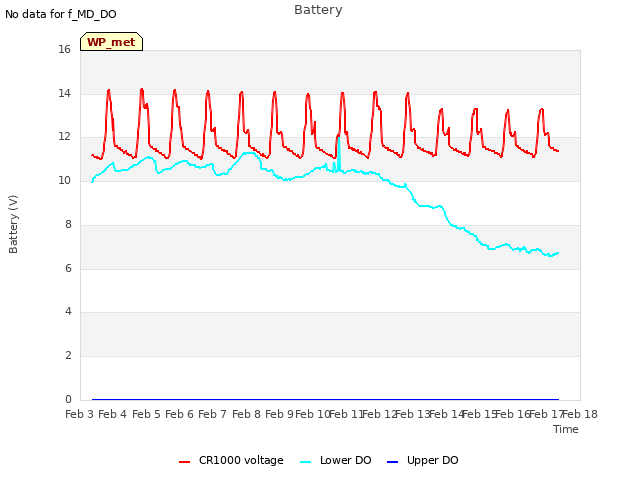 plot of Battery