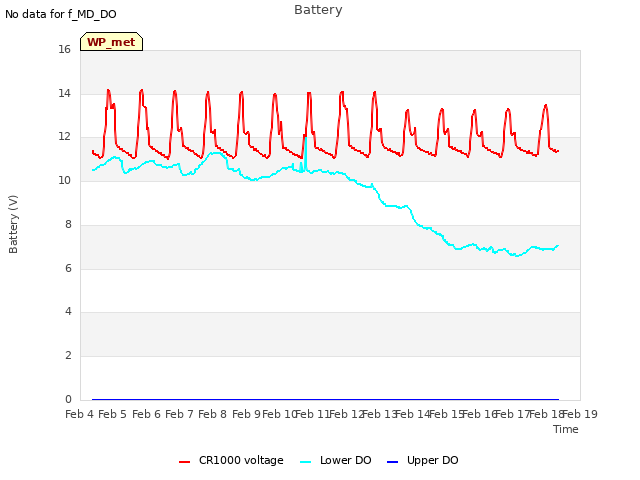 plot of Battery