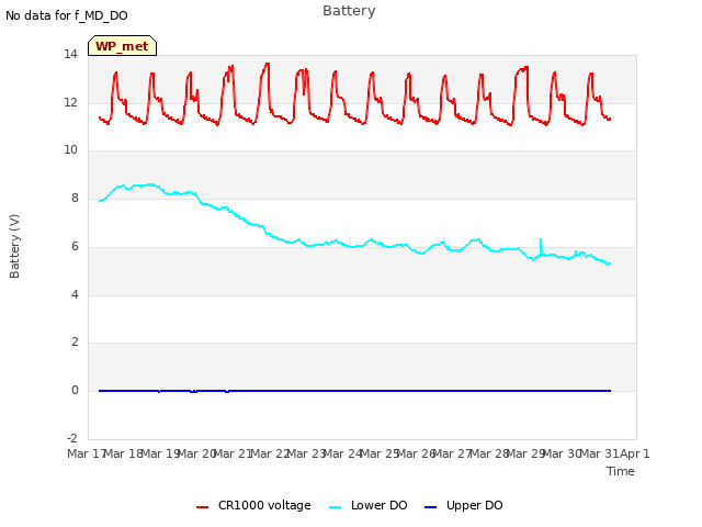 plot of Battery