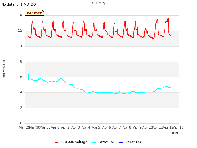 plot of Battery