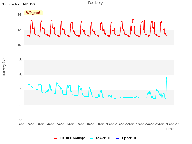 plot of Battery