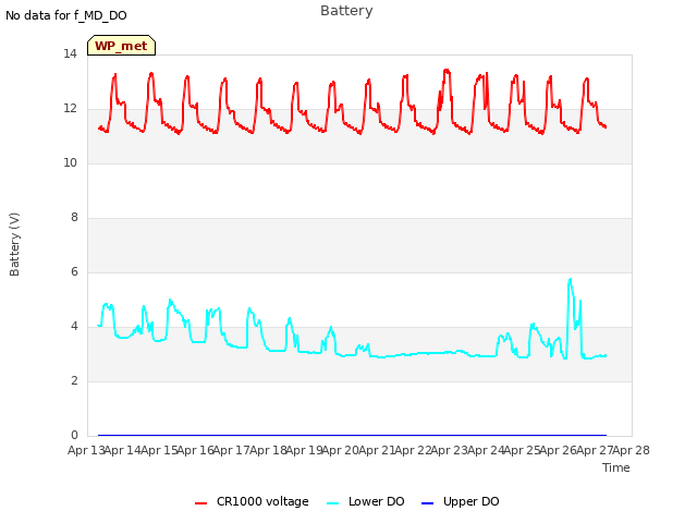 plot of Battery