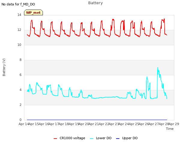 plot of Battery