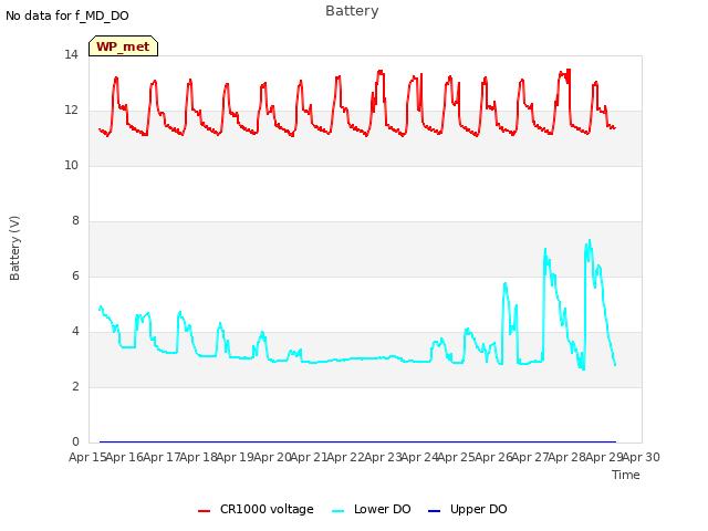 plot of Battery