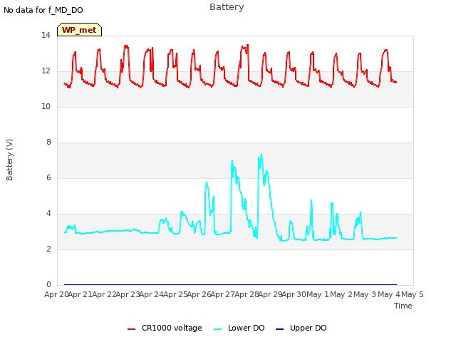 plot of Battery