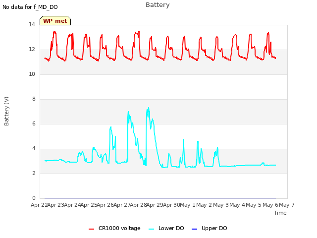 plot of Battery