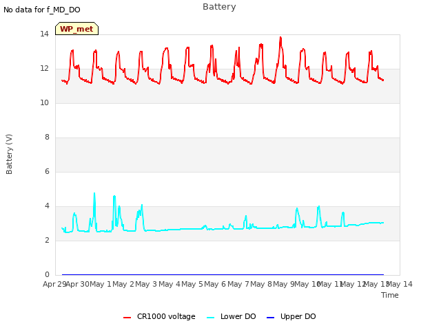 plot of Battery