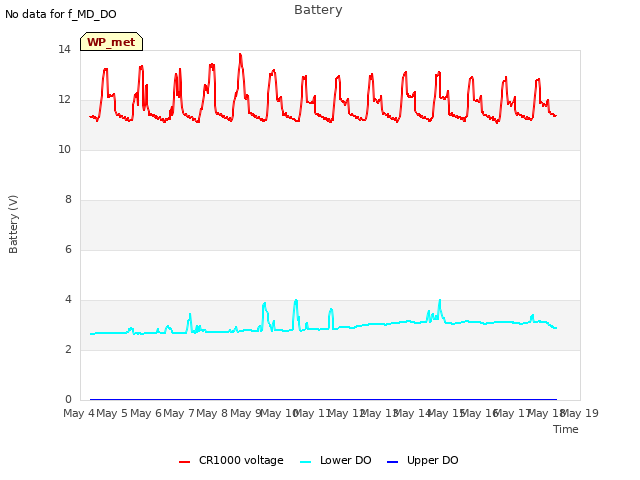 plot of Battery