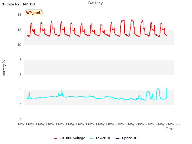 plot of Battery