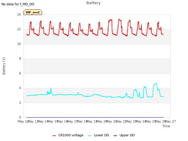 plot of Battery