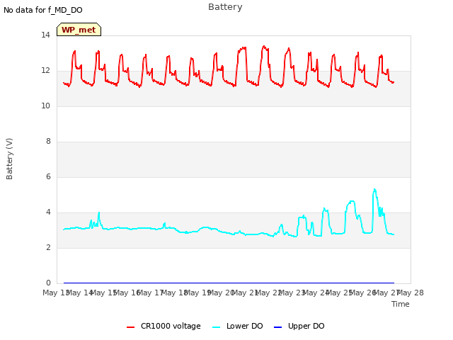 plot of Battery