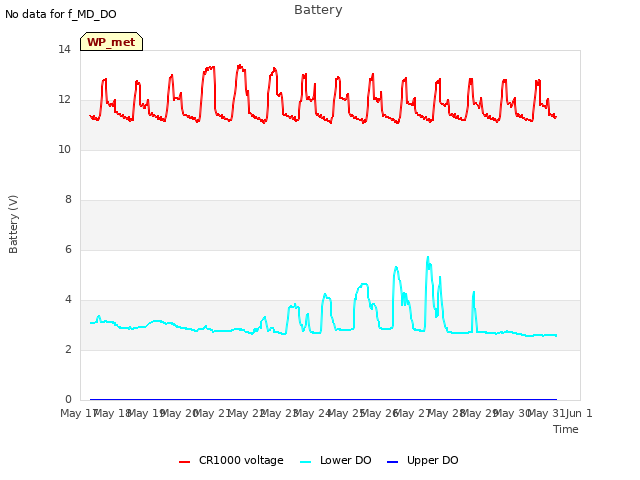 plot of Battery