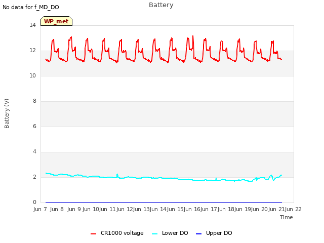 plot of Battery