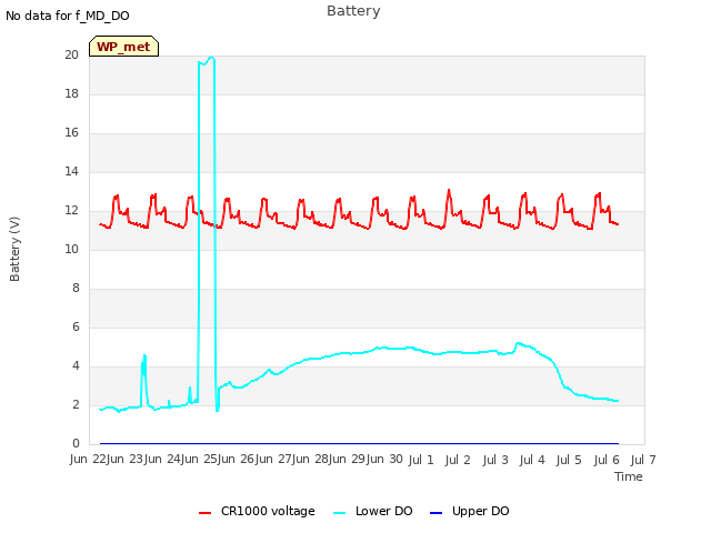 plot of Battery