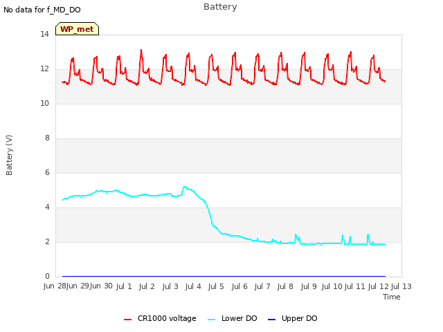 plot of Battery