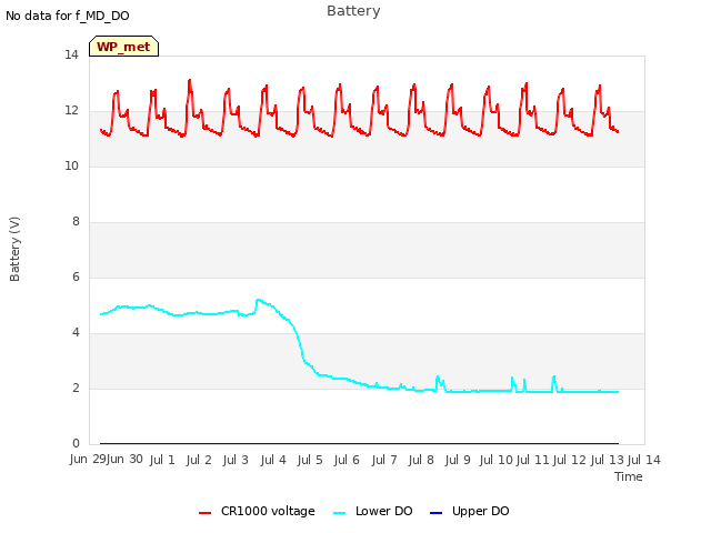 plot of Battery